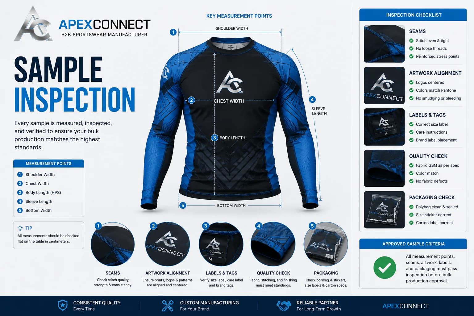 BJJ rashguard sample inspection checklist showing measurements, seams, artwork, labels, and packaging